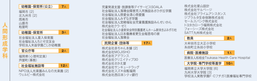 2023 就職状況 (2022.3卒).PNG