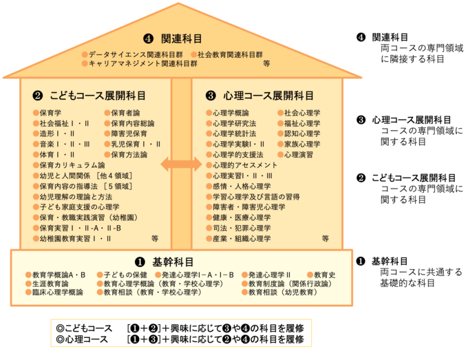 2023形成カリキュラム横長.png