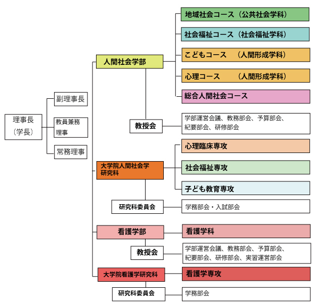 組織図.jpg