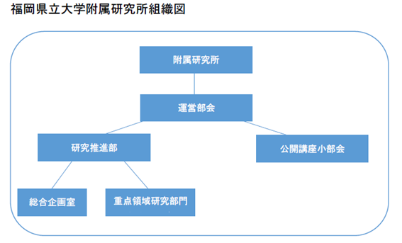 組織図.png