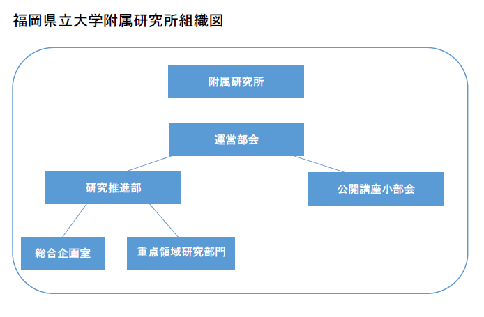 組織図2021.08.18.png